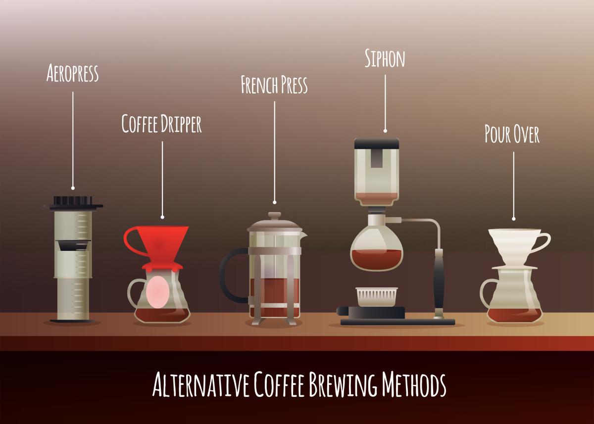 The Art and Science of Coffee Brewing: A Comprehensive Guide to the Best Methods